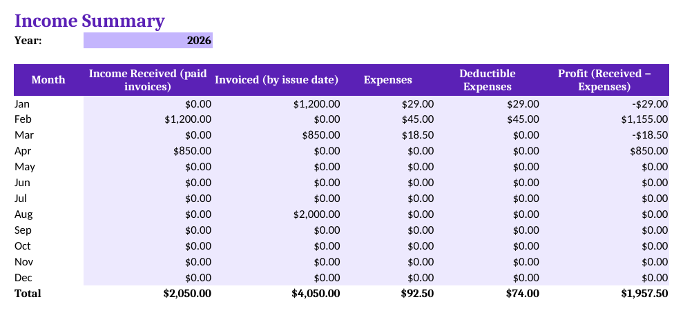 Income Summary tab with monthly income, expenses and profit (sample data)
